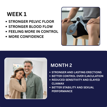 Dr Pelvic Muscle Trainer- The Natural Solution for Lasting Performance &amp; Confidence